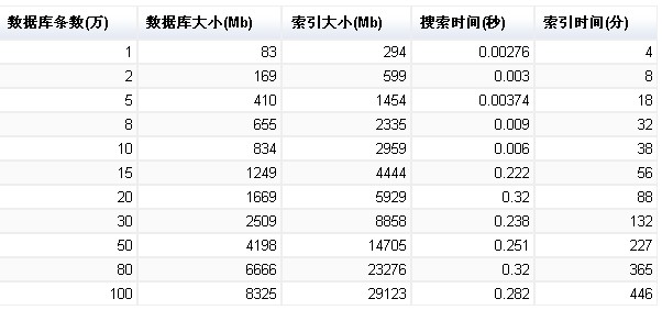 测试结果数据